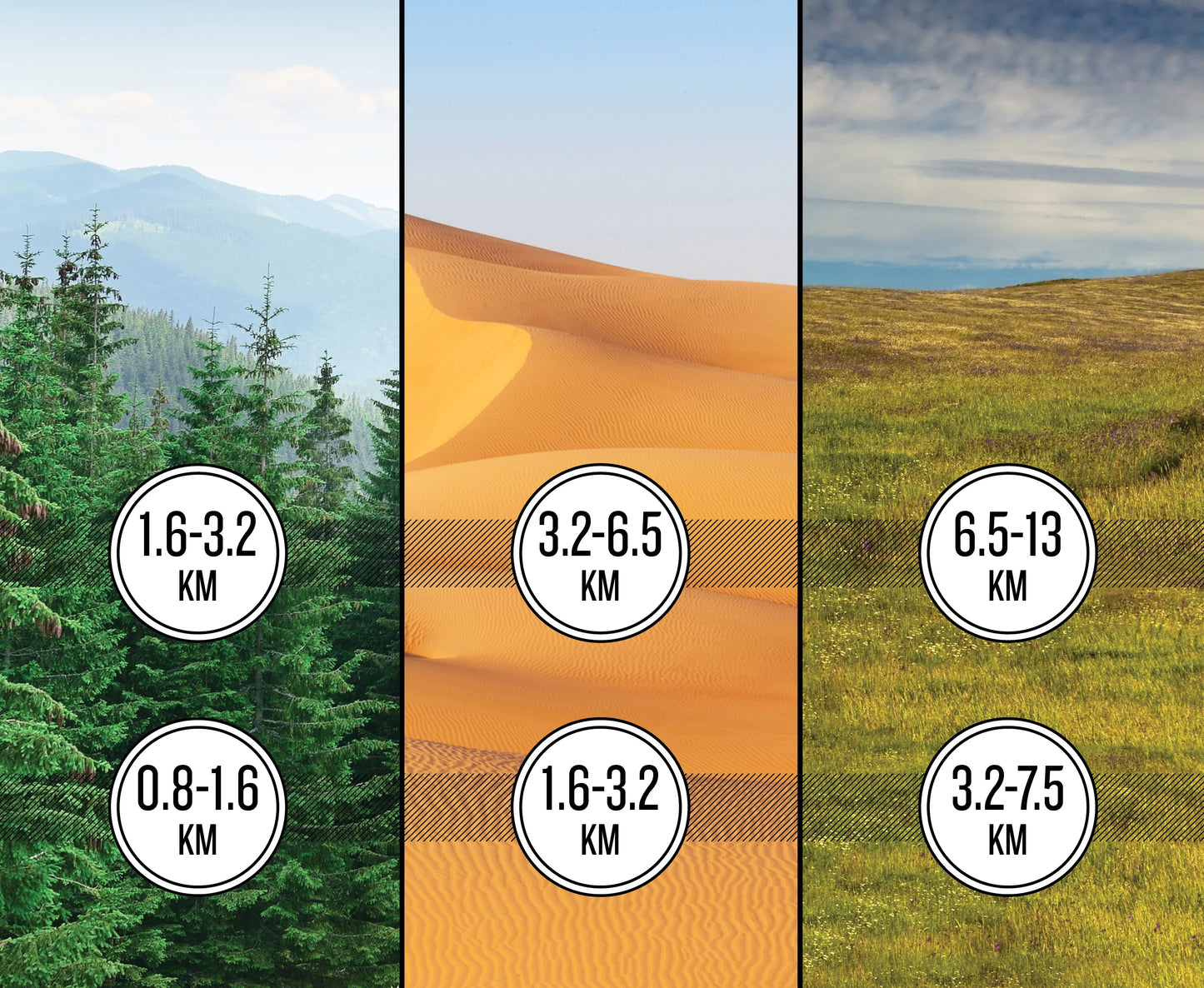 Group Ride Tracker (6-Zoll, 8-Zoll und 10-Zoll)