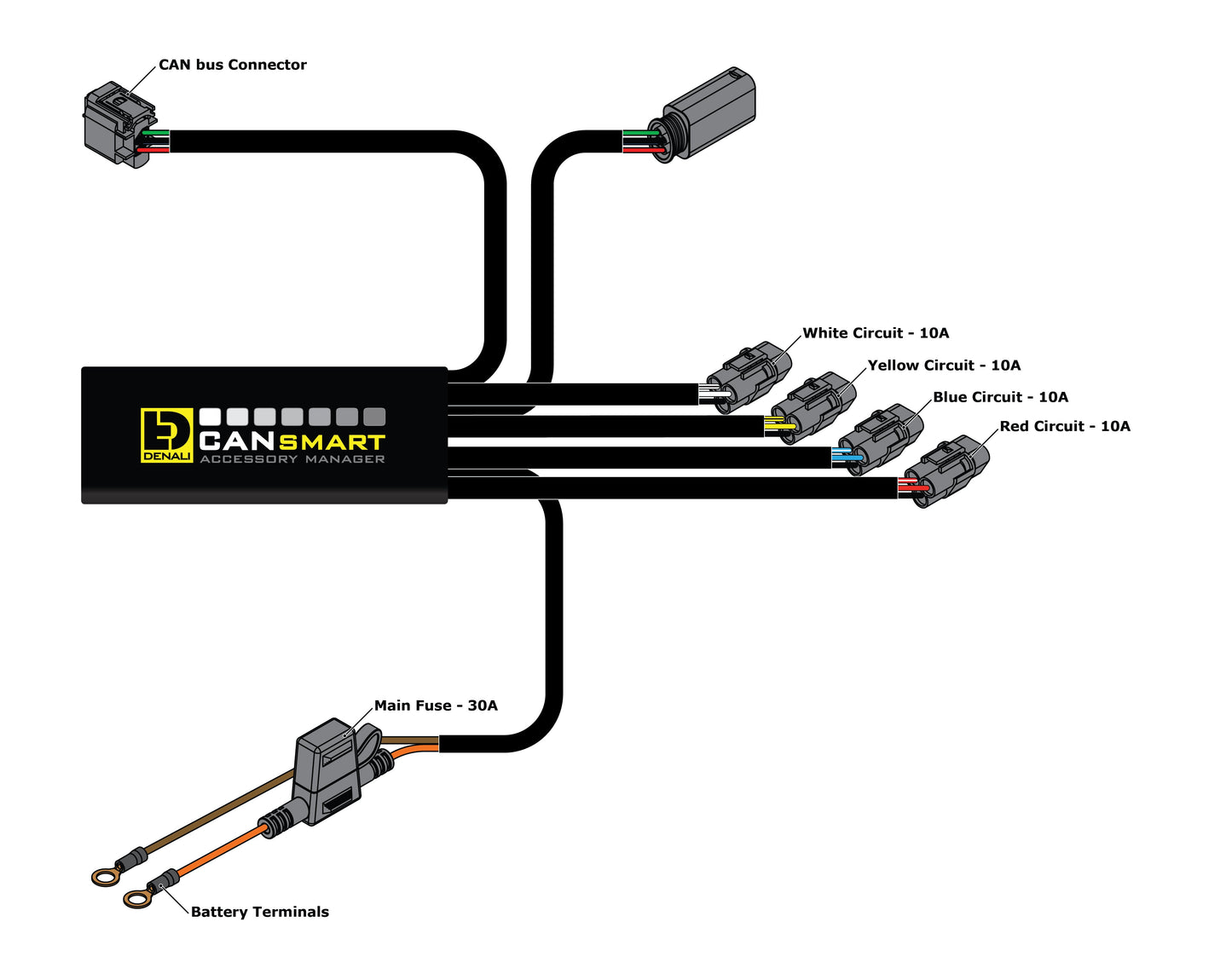 Contrôleur CANsmart™ GEN II – BMW Séries R1200LC et R1250