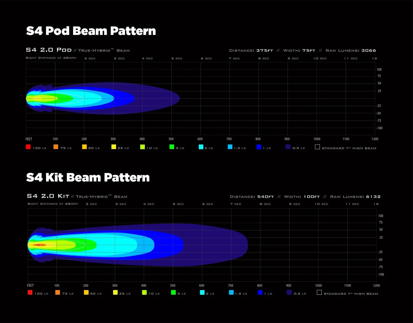DENALI S4-LED-Lichtpod mit DataDim™-Technologie