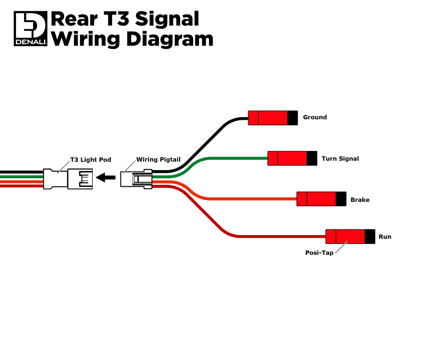Modules de signalisation modulaires DENALI T3 Switchback – Arrière
