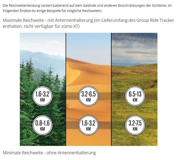 Garmin Group Ride Tracker für 5,5"