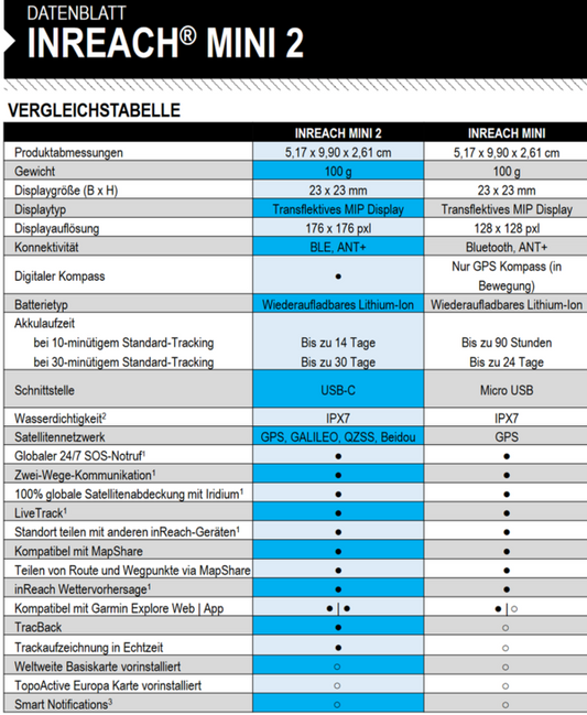 Garmin InReach Mini 2
