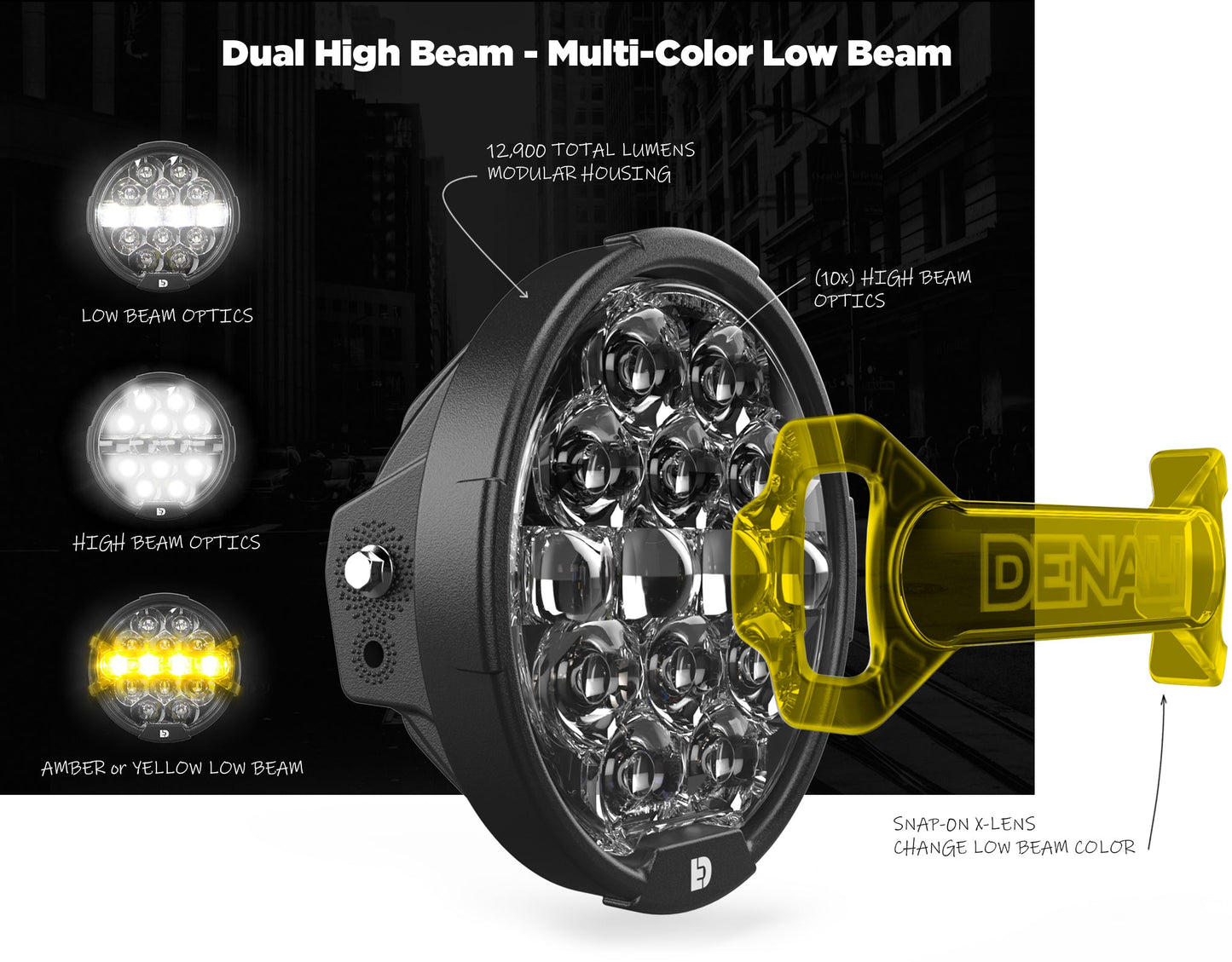 D14 Destroyer LED-Scheinwerfer-Upgrade-Kit – Harley-Davidson Street Glide (2014-2023)