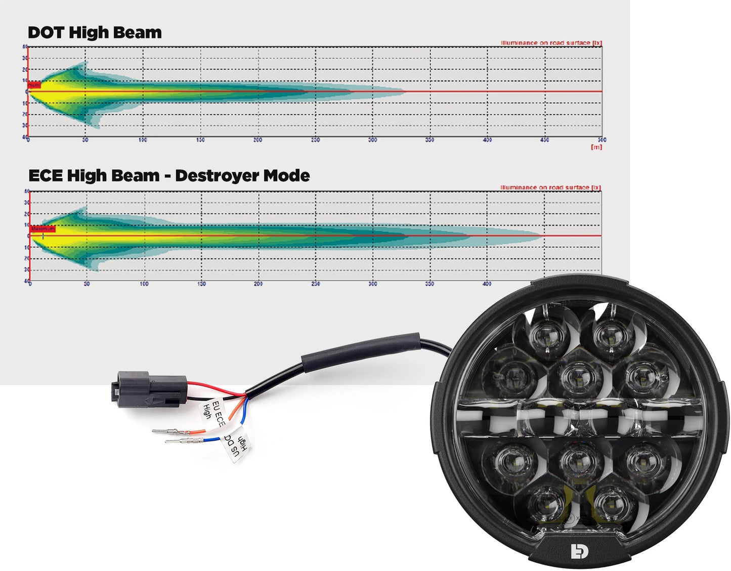 D14 Destroyer LED-Scheinwerfer-Upgrade-Kit – Harley-Davidson Street Glide (2014-2023)
