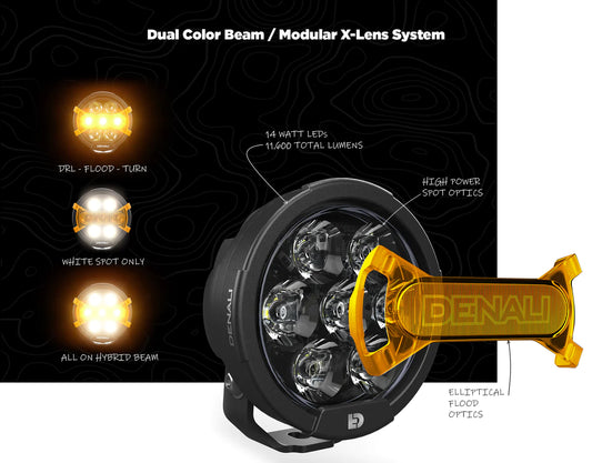 DENALI D7 PRO Multi-Beam-Fahrlichtgehäuse mit modularem X-Lens-System
