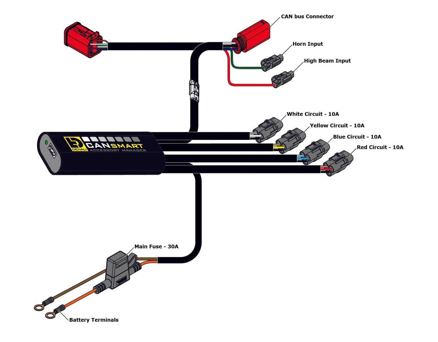 DENALI CANsmart™ Controller GEN II - Husqvarna Norden 901