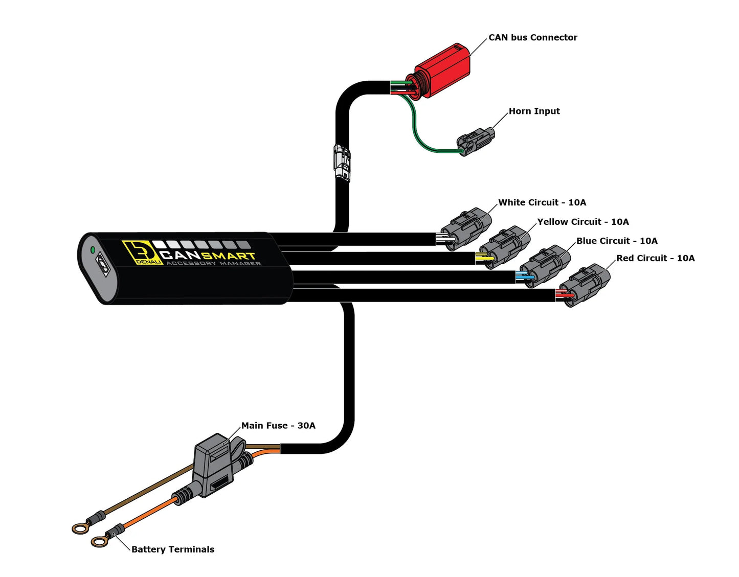CANsmart™ Controller GEN II – KTM 890 and new 1290 series