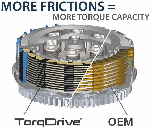 Rekluse TorqDrive KTM 790 / 890 Norden 901